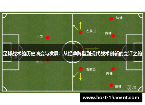 足球战术的历史演变与发展:从经典阵型到现代战术创新的变迁之路 足球战术的历史演变与发展:从经典阵型到现代战术创新的变迁之路