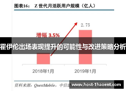 霍伊伦出场表现提升的可能性与改进策略分析 霍伊伦出场表现提升的可能性与改进策略分析